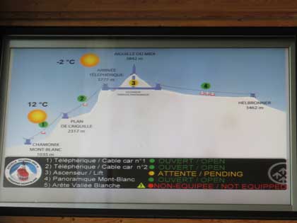 エギュイ・デュ・ミディ